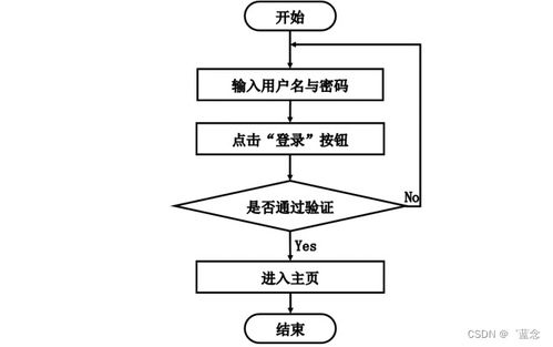 基于SpringBoot的電子產(chǎn)品質(zhì)量監(jiān)督系統(tǒng)設(shè)計(jì)與實(shí)現(xiàn)——以深圳計(jì)算機(jī)系統(tǒng)服務(wù)為例